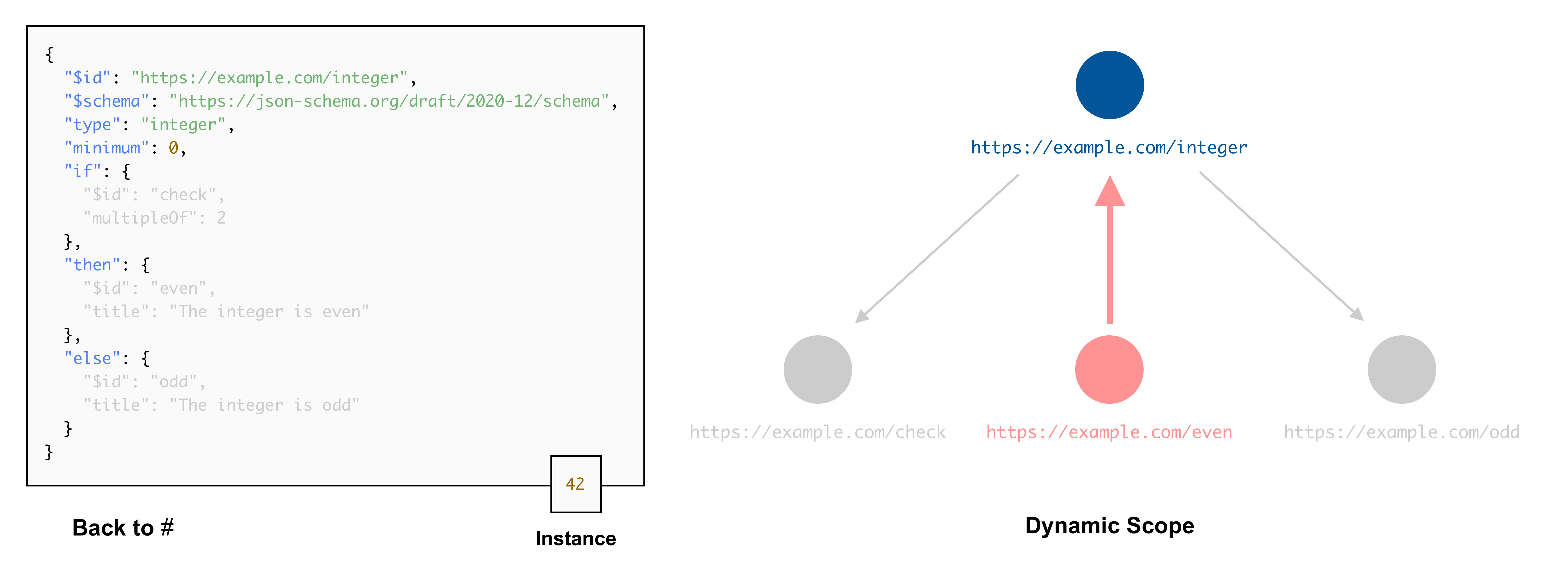 The dynamic scope as a stack (5)